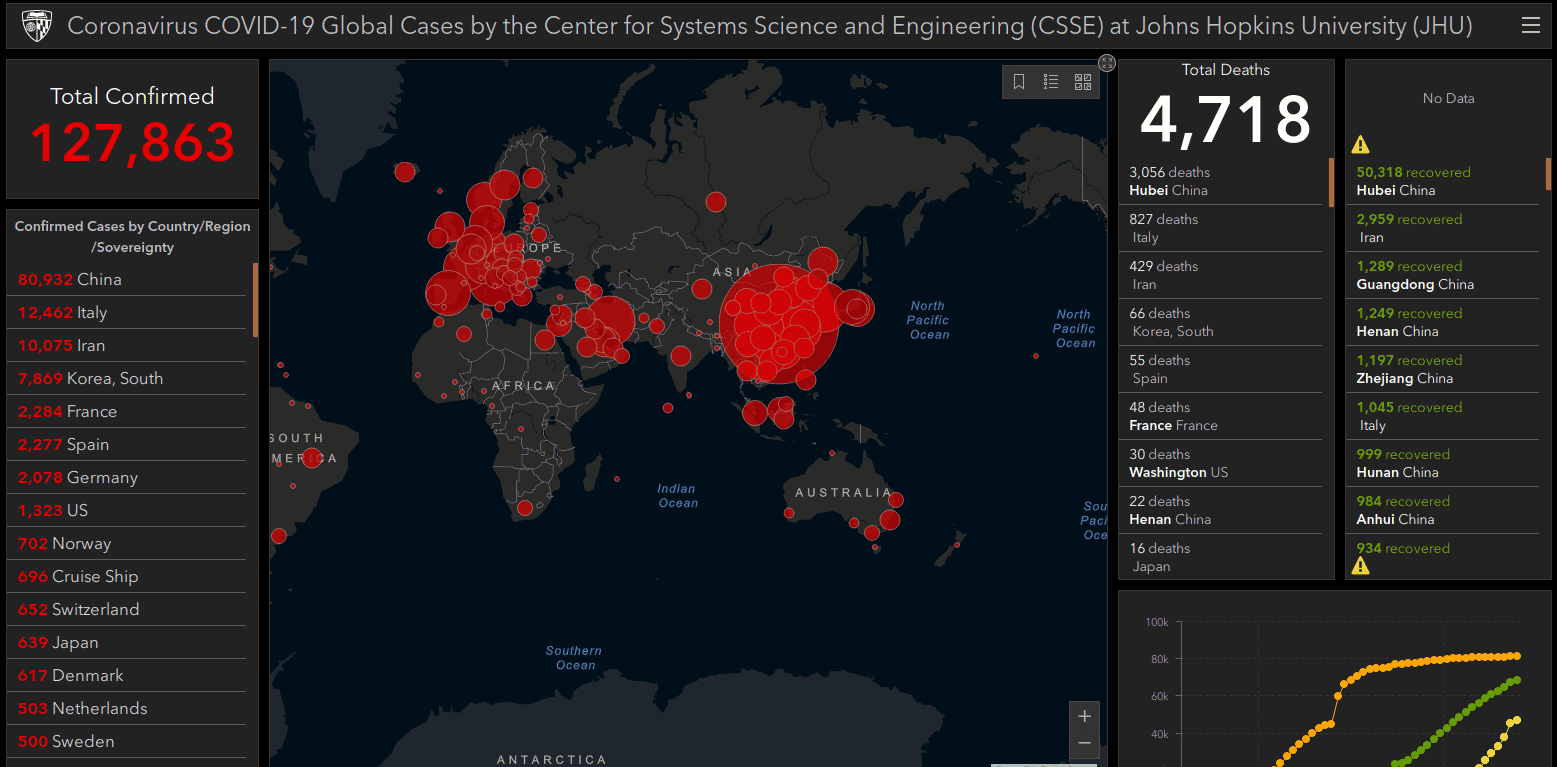 Como Proteger seus Dados